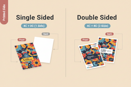 CUSTOM PRINT FLYER (A3)