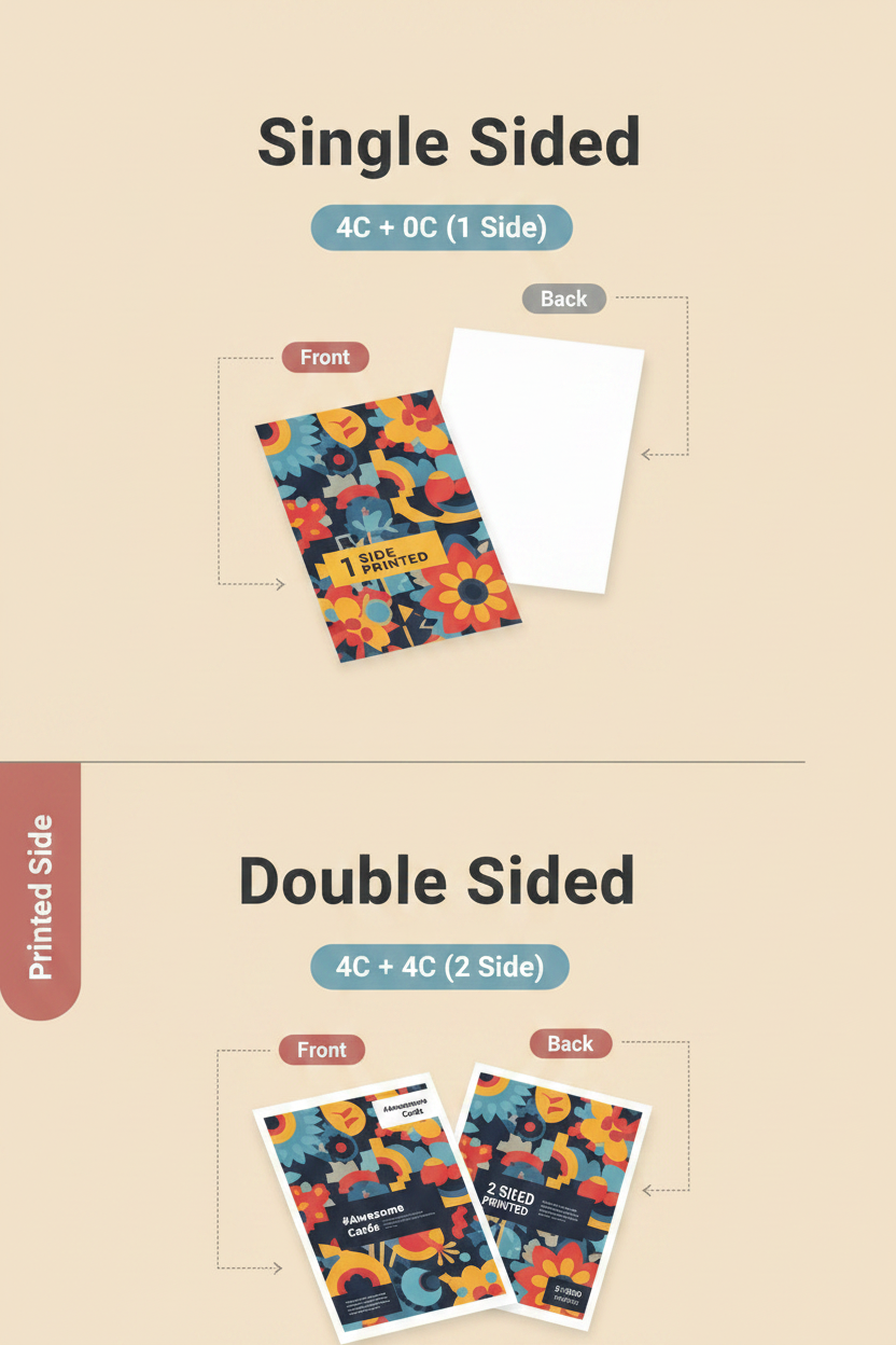 Single vs Double Sided - 竖版